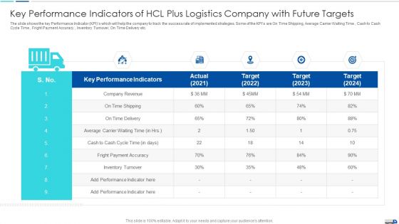 Initiatives To Produce Effective Concept For Logistic Firm Key Performance Indicators Icons PDF Initiatives To Produce Effective Concept For Logistic Firm Key Performance Indicators Icons PDF