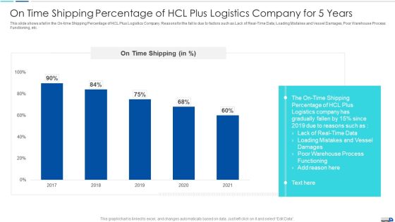 Logistics And Supply Chain Dashboard For HCL Plus Logistic Company Summary PDF Logistics And Supply Chain Dashboard For HCL Plus Logistic Company Summary PDF