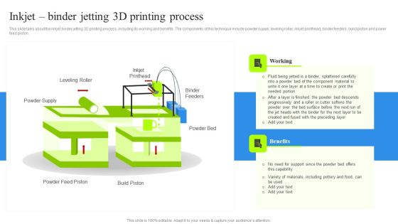Inkjet Binder Jetting 3D Printing Process Download PDF Inkjet Binder Jetting 3D Printing Process Download PDF