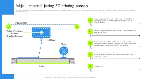 Inkjet Material Jetting 3D Printing Process Guidelines PDF Inkjet Material Jetting 3D Printing Process Guidelines PDF