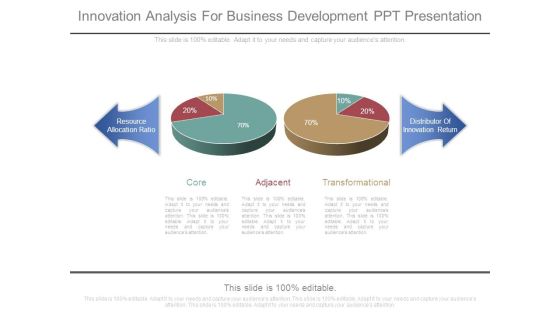 Innovation Analysis For Business Development Ppt Presentation Innovation Analysis For Business Development Ppt Presentation