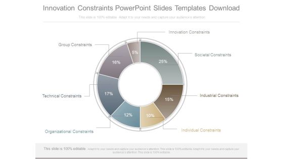 Innovation Constraints Powerpoint Slides Templates Download