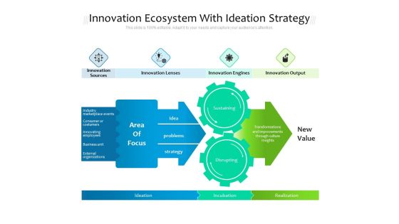 Innovation Ecosystem With Ideation Strategy Ppt PowerPoint Presentation File Deck PDF