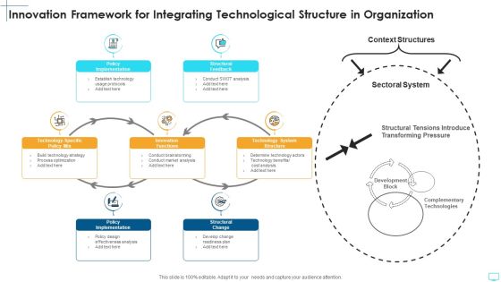 Innovation Framework For Integrating Technological Structure In Organization Topics PDF Innovation Framework For Integrating Technological Structure In Organization Topics PDF