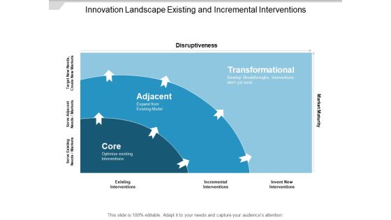 Innovation Landscape Existing And Incremental Interventions Ppt PowerPoint Presentation File Infographics Innovation Landscape Existing And Incremental Interventions Ppt PowerPoint Presentation File Infographics