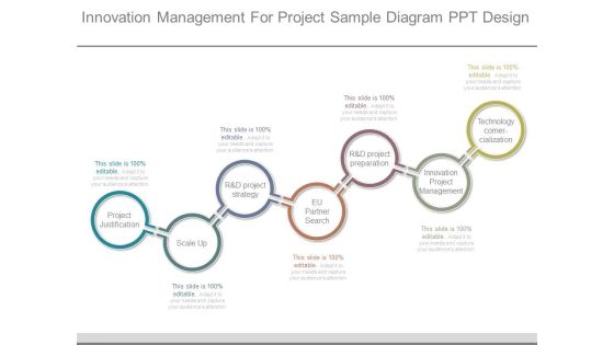 Innovation Management For Project Sample Diagram Ppt Design