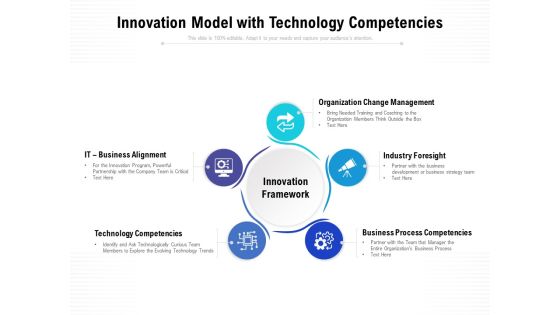 Innovation Model With Technology Competencies Ppt PowerPoint Presentation Styles Inspiration Innovation Model With Technology Competencies Ppt PowerPoint Presentation Styles Inspiration