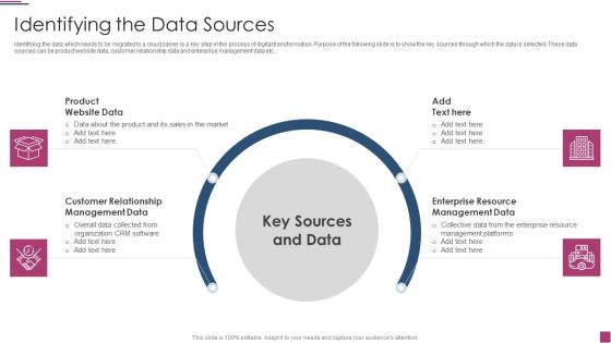 Innovation Procedure For Online Business Identifying The Data Sources Download PDF Innovation Procedure For Online Business Identifying The Data Sources Download PDF