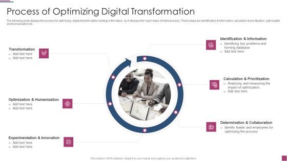 Innovation Procedure For Online Business Process Of Optimizing Digital Transformation Designs PDF Innovation Procedure For Online Business Process Of Optimizing Digital Transformation Designs PDF