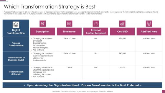 Innovation Procedure For Online Business Which Transformation Strategy Is Best Summary PDF Innovation Procedure For Online Business Which Transformation Strategy Is Best Summary PDF