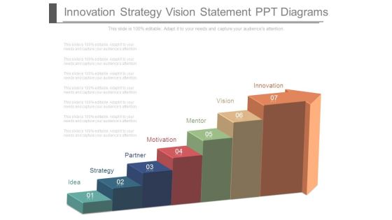 Innovation Strategy Vision Statement Ppt Diagrams Innovation Strategy Vision Statement Ppt Diagrams