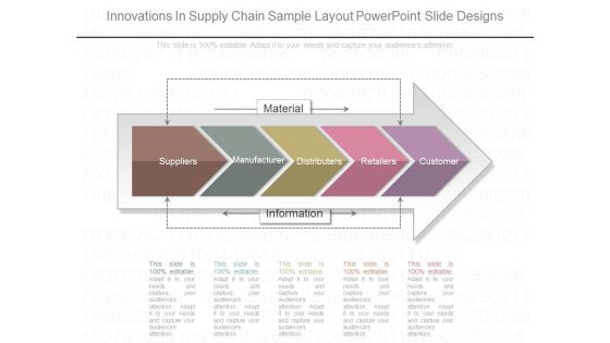Innovations In Supply Chain Sample Layout Powerpoint Slide Designs Innovations In Supply Chain Sample Layout Powerpoint Slide Designs