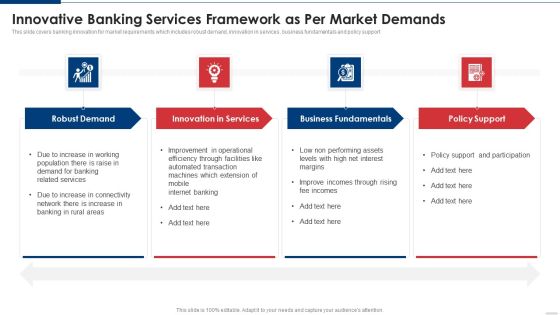 Innovative Banking Services Framework As Per Market Demands Information PDF