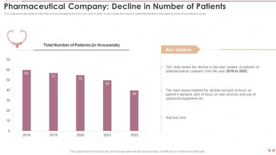 Innovative Business Model Of Pharmaceutical Company Decline In Number Of Patients Download PDF Innovative Business Model Of Pharmaceutical Company Decline In Number Of Patients Download PDF
