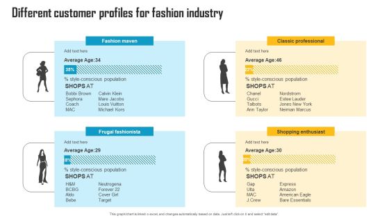 Innovative Marketing Strategy Different Customer Profiles For Fashion Industry Introduction PDF Innovative Marketing Strategy Different Customer Profiles For Fashion Industry Introduction PDF
