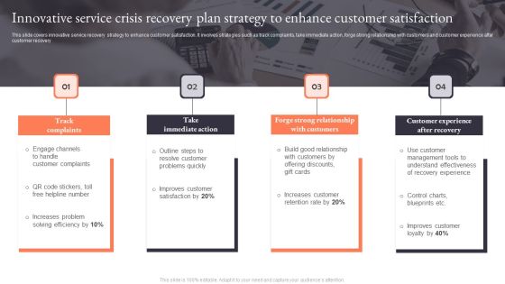 Innovative Service Crisis Recovery Plan Strategy To Enhance Customer Satisfaction Summary PDF