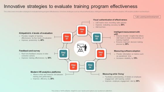 Innovative Strategies To Evaluate Training Program Effectiveness Graphics PDF Innovative Strategies To Evaluate Training Program Effectiveness Graphics PDF