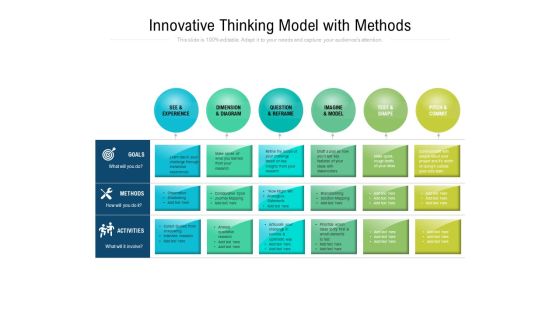 Innovative Thinking Model With Methods Ppt PowerPoint Presentation File Designs PDF