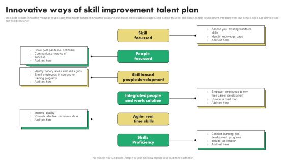 Innovative Ways Of Skill Improvement Talent Plan Professional PDF
