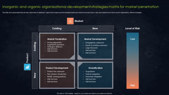 Inorganic And Organic Organizational Development Strategies Matrix For Market Penetration Structure PDF Inorganic And Organic Organizational Development Strategies Matrix For Market Penetration Structure PDF