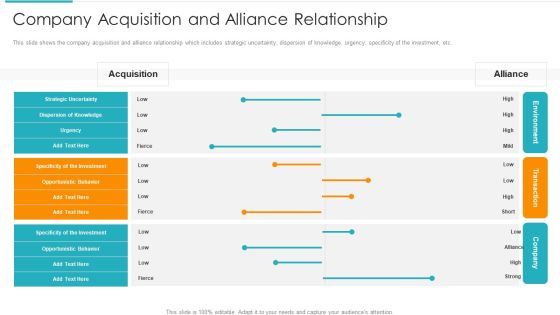 Inorganic Expansion Plan And Progression Company Acquisition And Alliance Relationship Infographics PDF