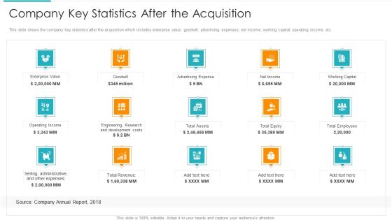 Inorganic Expansion Plan And Progression Company Key Statistics After The Acquisition Template PDF Inorganic Expansion Plan And Progression Company Key Statistics After The Acquisition Template PDF