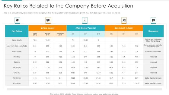 Inorganic Expansion Plan And Progression Key Ratios Related To The Company Before Acquisition Portrait PDF