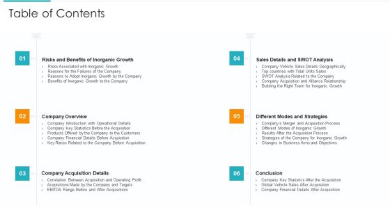 Inorganic Expansion Plan And Progression Table Of Contents Summary PDF