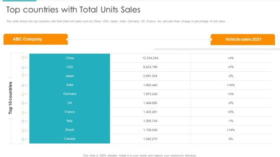 Inorganic Expansion Plan And Progression Top Countries With Total Units Sales Diagrams PDF Inorganic Expansion Plan And Progression Top Countries With Total Units Sales Diagrams PDF