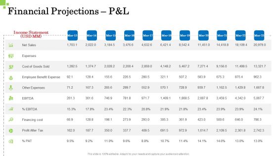Inorganic Growth Business Financial Projections P And L Cost Ppt Layouts Background Images PDF Inorganic Growth Business Financial Projections P And L Cost Ppt Layouts Background Images PDF