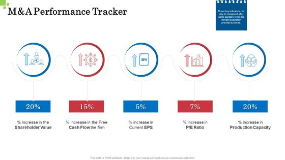 Inorganic Growth Business M And A Performance Tracker Ppt Summary Deck PDF Inorganic Growth Business M And A Performance Tracker Ppt Summary Deck PDF