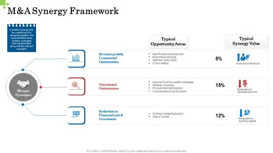 Inorganic Growth Business M And A Synergy Framework Ppt File Template PDF