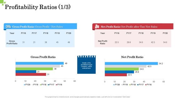 Inorganic Growth Business Profitability Ratios After Ppt File Graphic Tips PDF Inorganic Growth Business Profitability Ratios After Ppt File Graphic Tips PDF