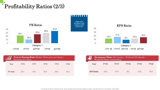 Inorganic Growth Business Profitability Ratios Market Ppt Show Outfit PDF Inorganic Growth Business Profitability Ratios Market Ppt Show Outfit PDF