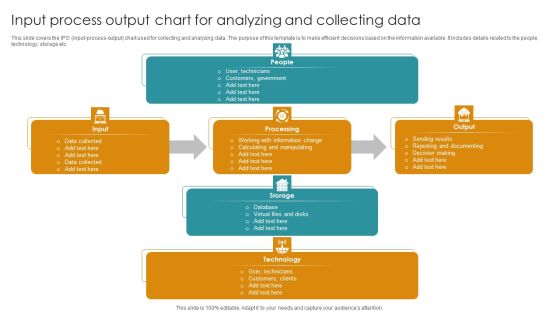Input Process Output Chart For Analyzing And Collecting Data Download PDF