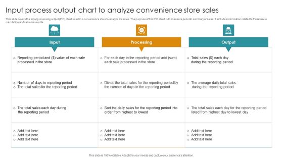 Input Process Output Chart To Analyze Convenience Store Sales Microsoft PDF Input Process Output Chart To Analyze Convenience Store Sales Microsoft PDF
