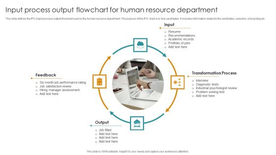 Input Process Output Flowchart For Human Resource Department Download PDF Input Process Output Flowchart For Human Resource Department Download PDF