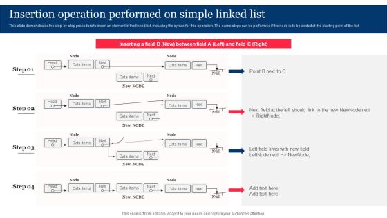 Insertion Operation Performed On Simple Linked List Ideas PDF Insertion Operation Performed On Simple Linked List Ideas PDF