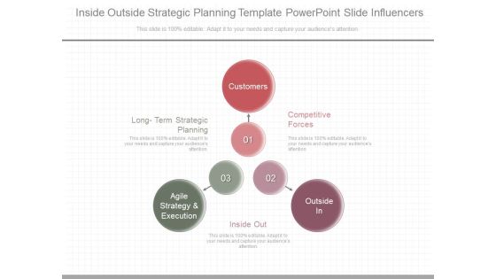 Inside Outside Strategic Planning Template Powerpoint Slide Influencers
