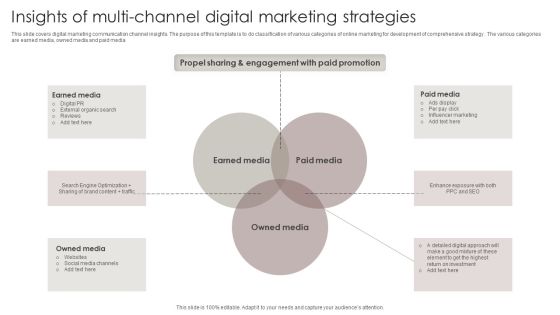 Insights Of Multi Channel Digital Marketing Strategies Inspiration PDF Insights Of Multi Channel Digital Marketing Strategies Inspiration PDF