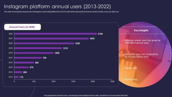 Instagram Company Details Instagram Platform Annual Users 2013 To 2022 Diagrams PDF Instagram Company Details Instagram Platform Annual Users 2013 To 2022 Diagrams PDF