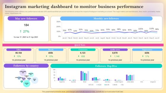 Instagram Marketing Dashboard To Monitor Business Performance Information PDF Instagram Marketing Dashboard To Monitor Business Performance Information PDF