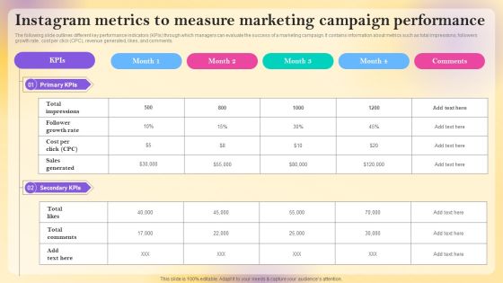 Instagram Metrics To Measure Marketing Campaign Performance Formats PDF