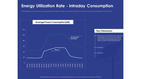 Installing Solar Plant Commercial Building Energy Utilization Rate Intraday Consumption Brochure PDF Installing Solar Plant Commercial Building Energy Utilization Rate Intraday Consumption Brochure PDF