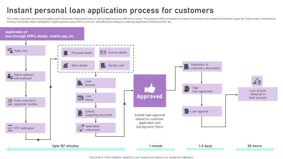 Instant Personal Loan Application Process For Customers Ppt Inspiration Good PDF Instant Personal Loan Application Process For Customers Ppt Inspiration Good PDF