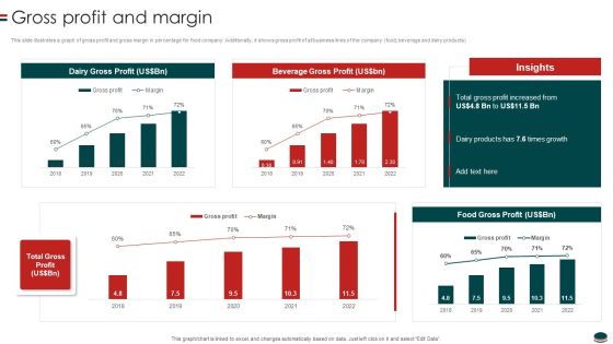 Instant Snacks And Food Firm Details Gross Profit And Margin Professional PDF Instant Snacks And Food Firm Details Gross Profit And Margin Professional PDF