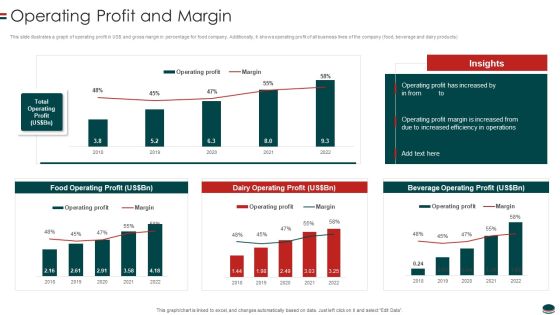 Instant Snacks And Food Firm Details Operating Profit And Margin Themes PDF Instant Snacks And Food Firm Details Operating Profit And Margin Themes PDF