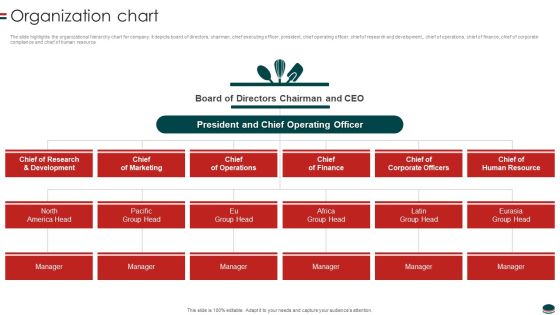 Instant Snacks And Food Firm Details Organization Chart Clipart PDF Instant Snacks And Food Firm Details Organization Chart Clipart PDF
