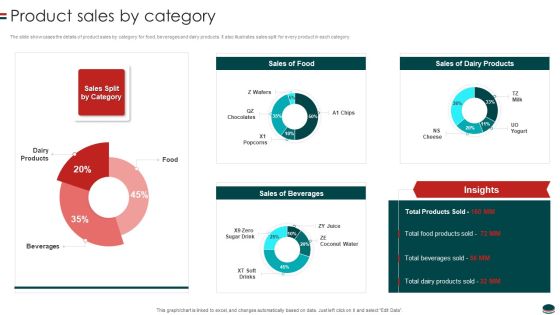 Instant Snacks And Food Firm Details Product Sales By Category Structure PDF Instant Snacks And Food Firm Details Product Sales By Category Structure PDF
