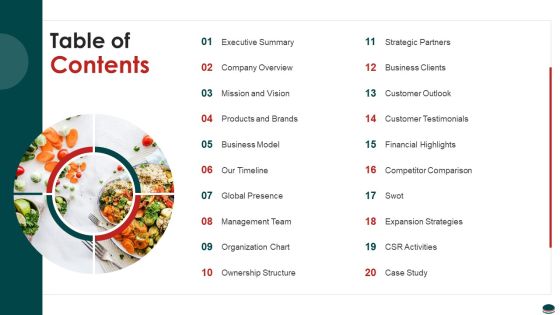 Instant Snacks And Food Firm Details Table Of Contents Structure PDF Instant Snacks And Food Firm Details Table Of Contents Structure PDF